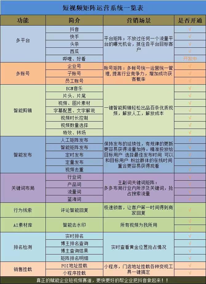 1662340587849991.jpg 抖音推广